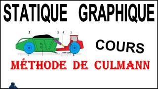 STATIQUE GRAPHIQUE CULMANN COURS [upl. by Nickelsen]