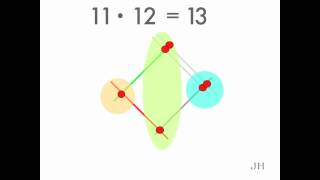 Mnożenie japońskie [upl. by Arotal597]