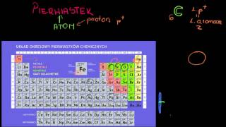 Pierwiastki i atomy  wprowadzenie [upl. by Abell]
