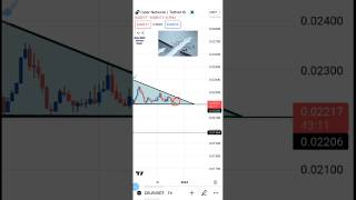 CELER USDT price prediction shrots trading btc crypto stockmarket news ethereum [upl. by Fanchon213]