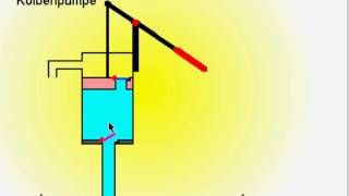 Kolbenpumpe [upl. by Eugeniusz]