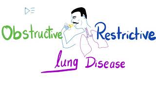 Obstructive VS Restrictive Lung Disease  Pulmonology [upl. by Marcie294]