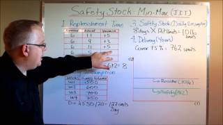 Calculating Safety Stock Protecting Against Stock Outs [upl. by Emirac]