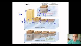 Isostacy Part 1 [upl. by Martyn]