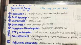 antiemetic drug classification mnemonic in 2min pharmacology [upl. by Funda889]