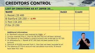 Accountancy Grade 10 Creditors Reconciliation Video 2 Seg 1 [upl. by Carole]