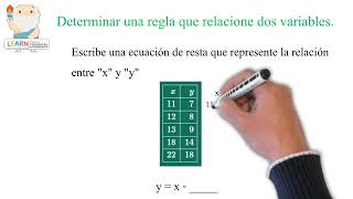 Relación entre variables usando tablas de valores para niños Suma Resta Multiplicación División [upl. by Fernandina]