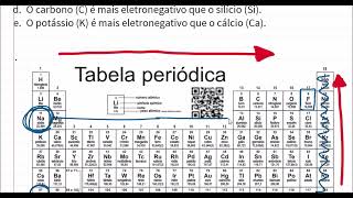 Propriedades periódicas Eletronegatividade [upl. by Coniah195]