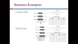 Basic Electronics 1 Electronic Components Arabic Narration [upl. by Clifford]