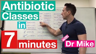 Antibiotic Classes in 7 minutes [upl. by Acirea149]