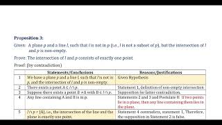 Geometry 113 Proof of Proposition 3 [upl. by Sadonia444]