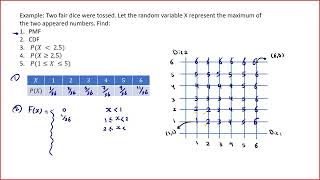 8 Example on CDF and PMF of Discrete RV Part 2 مثال على إيجاد دوال الاحتمال متغير عشوائي متقطع [upl. by Kurtis]