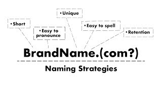 Guide On How To Choose Domain Name amp Brand Naming Strategies [upl. by Ronald764]