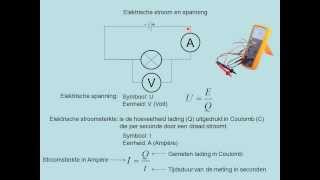 Elektrische stroom en spanning vwo [upl. by Cila]