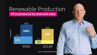 Just the Facts About US Energy Use Production and Environmental Impact [upl. by Dlaniger]