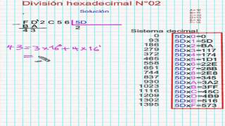 Division hexadecimal N°02 [upl. by Hose394]