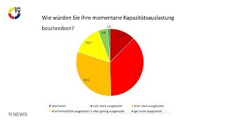 SHKTV Nachrichten Ausblick auf die Branche für das Jahr 2018 [upl. by Ariaj]