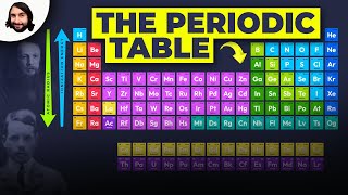 The Periodic Table Atomic Radius Ionization Energy and Electronegativity [upl. by Annabal740]