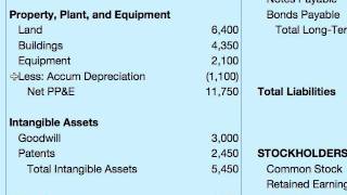 How To Do A Balance Sheet [upl. by Yendahc]