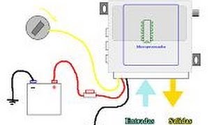 Curso De Alarmas Para Automovil Entradas vs Salidas [upl. by Loella764]