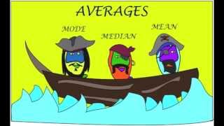 Averages Song  Adam Up Maths [upl. by Maroj]