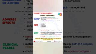 Opioids pharmacology fentanyl pharmacology pharmacology shorts medical shorts youtube shorts [upl. by Annotahs275]