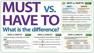 Must vs Have to  What is the difference  English Grammar Lesson [upl. by Nayd]