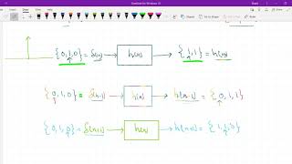 Lec6f Convolution using Time Invariance and Linearity Properties [upl. by Boland]