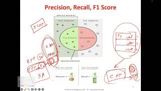 Loss FunctionsampOptimizers  Lecture 7  Artificial Intelligence AI with Dr Rowanda Ahmed [upl. by Aniweta291]