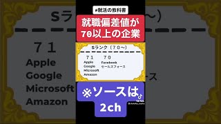 【人生勝ち組】IT業界の就職偏差値70以上の企業 [upl. by Gunner]