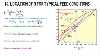 Location of qline or feed line for distillation column [upl. by Alarice]