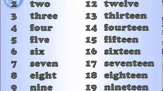 English pronunciation Numbers [upl. by Naeloj]