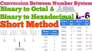 Computer Number System L6 Short method Binary to Octal amp Binary to Hexadecimal conversions [upl. by Acie224]