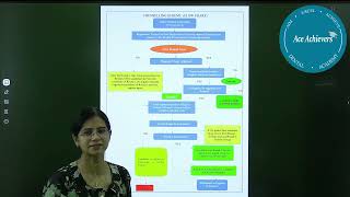 Understanding Information Bulletin NEET MDS 2024 Counselling [upl. by Nihi]