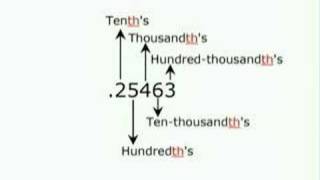 How to properly read a decimal number [upl. by Aihsit]