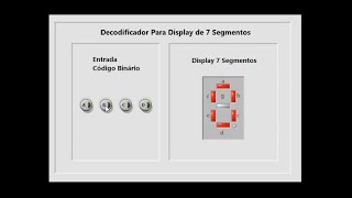 Codificador Decodificador e Condição Nula [upl. by Goodill]