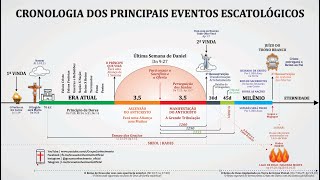 CRONOLOGIA DOS EVENTOS ESCATOLÓGICOS DO APOCALIPSE PDF Gráfico da Linha do Tempo do Apocalipse [upl. by Oriane506]