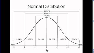 Normal Distribution  Explained Simply part 2 [upl. by Eltsirhc]