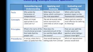 Writing Multiple Choice Test Questions [upl. by Lizabeth]