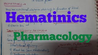 Hematinics Pharmacology [upl. by Rudolf]