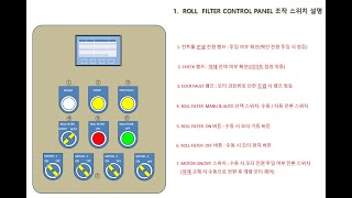 AUTO ROLL FILTER 롤필터 시운전 절차 동양공조  POWER POINT amp AUTO CAD 3D [upl. by Nordgren]