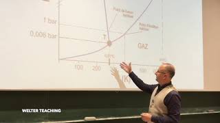 Diagramme détat variance capacité calorifique et chaleur latente [upl. by Clemmy]