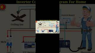 Inverter Connection Diagram For Home [upl. by Balduin]