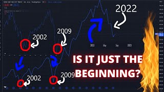 🚨 URGENT STOCK MARKET CRASH UPDATE THIS IS BIG BIG ALERT  WHY IT IS GOING UP AUGUST 2022 [upl. by Frederique]