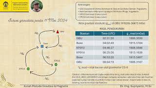 Cara memperoleh nilai gobs dari alat gravimeter Scintrex CG6 menggunakan metode inversi linear [upl. by Enyawal]