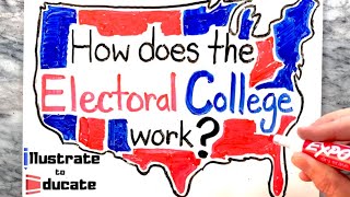 Electoral College Explained How does the Electoral College work  Is the Electoral College fair [upl. by Clotilda786]