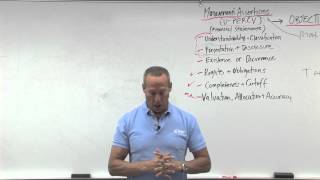 Audit Evidence Class Questions  Review 3 [upl. by Nnylhsa]