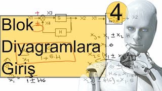 Kontrol Sistemleri Ders 4 Kontrol Sistemlerinde Blok Diyagramlar Blok Diyagramlara Giriş [upl. by Jemena]