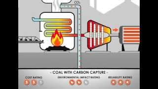 Using Coal to Generate Electricity [upl. by Lednyk422]