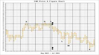 Wyckoff Upthrust  Wyckoff Trading Method [upl. by Sacksen]